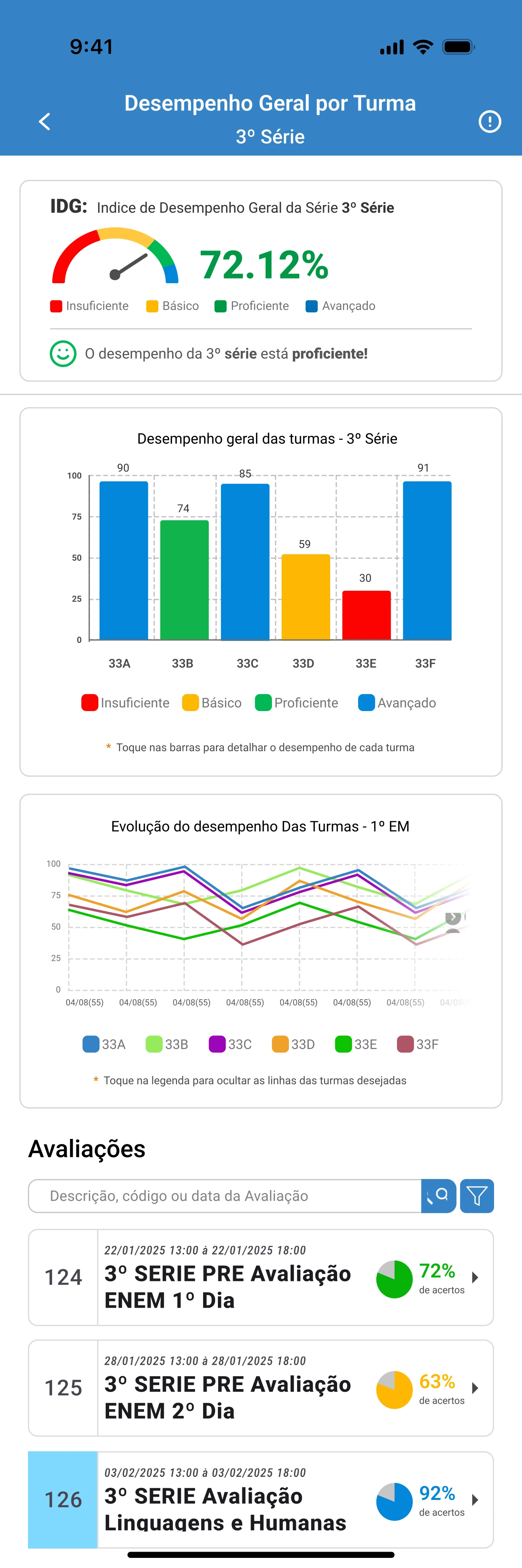 Zoom Educa Dashboard