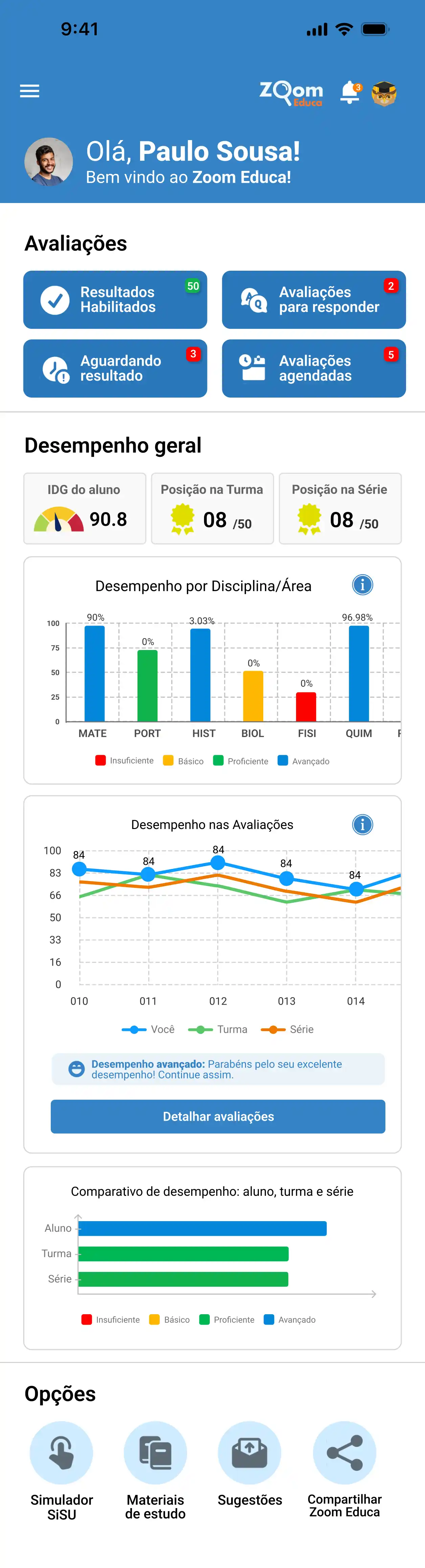 Zoom Educa Dashboard